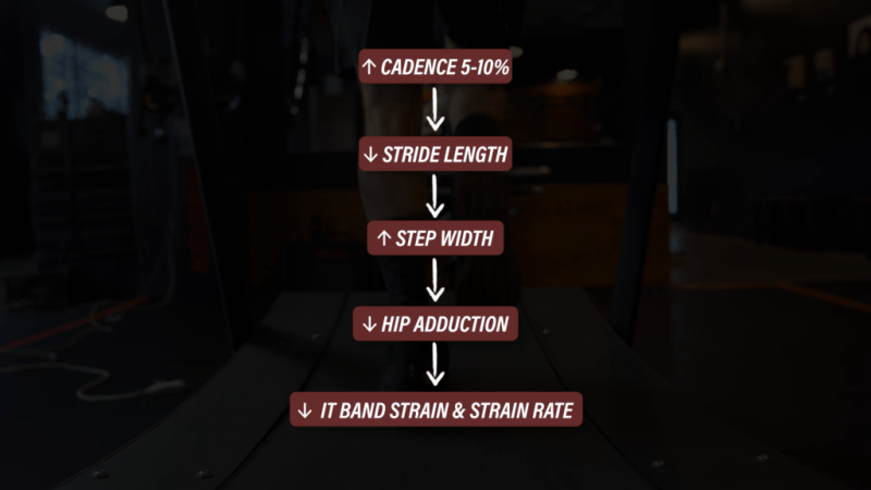 Running Cadence